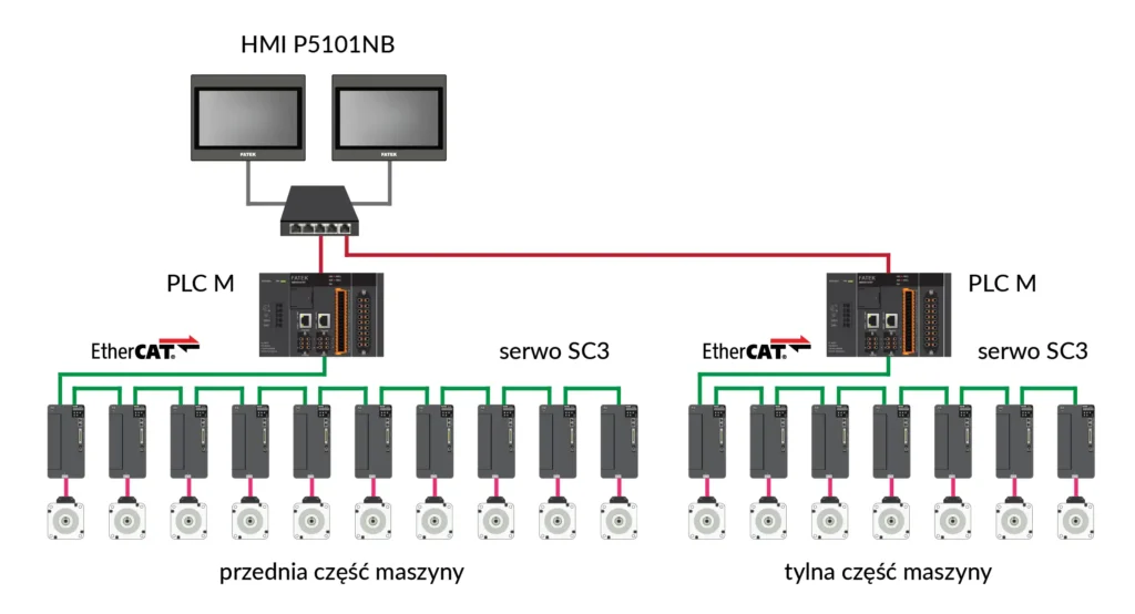 produkcja opakowan kartonowych