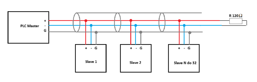 Wizualizacja topologii sieci