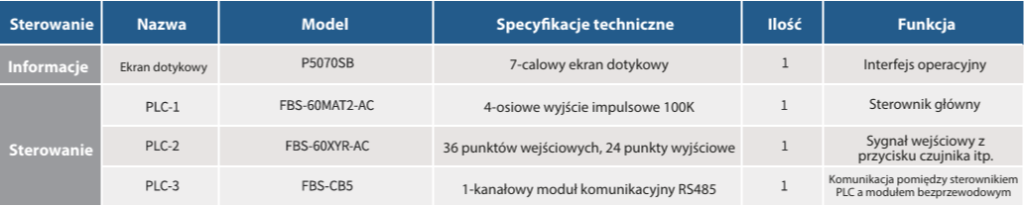 komponenty tabela